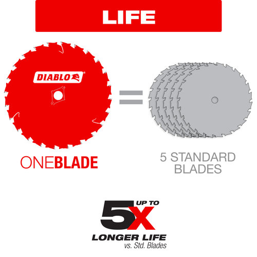 D0524X | Circular Saw Blades | Wood Cutting | Framing
