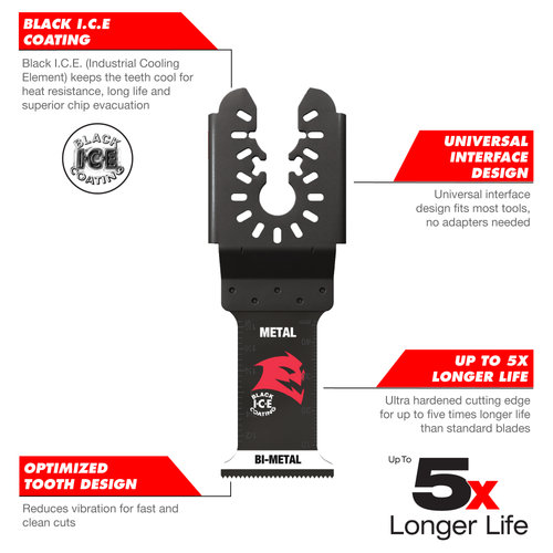 How To Sharpen Oscillating Multi Tool Blades In 15 Seconds 