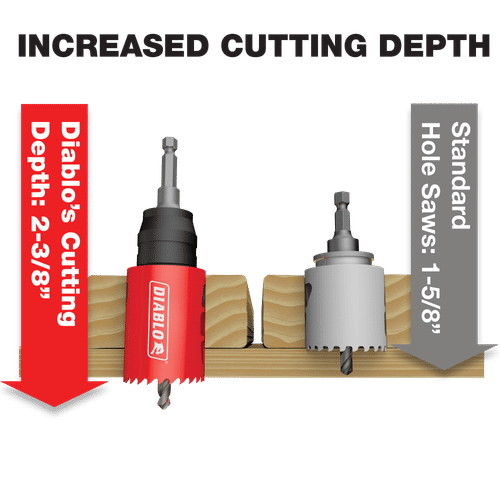 DHS17SPL Hole Saws Wood Metal Plastics Bi Metal Hole Saw Sets