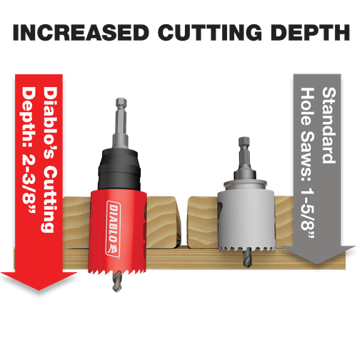 DHS17SPL | Hole Saws | Wood, Metal 