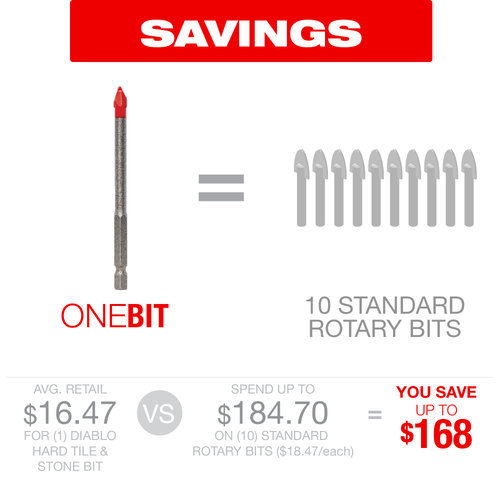 DS0608BFD5 | Reciprocating Blades | Thick Metal | Bi-Metal