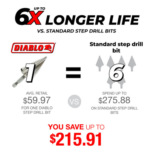 Diablo impact step on sale drill bit dsd