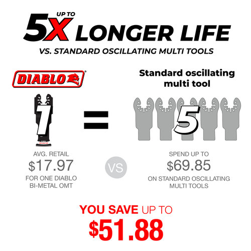 Up to 5X Longer Life vs. Standard Oscillating Multi Tools