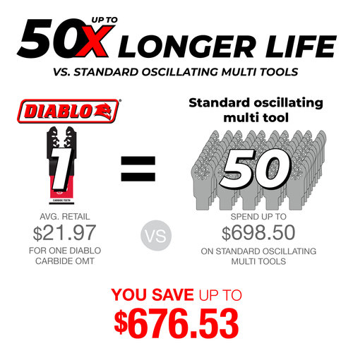 Up to 50x Longer Life vs. Standard OMTs